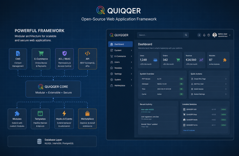 Technisches QUIQQER Framework Visual mit modularem Systemaufbau, CMS-, API- und E-Commerce-Modulen sowie modernem Dashboard im dunklen PCSG Design mit grünen Akzenten.