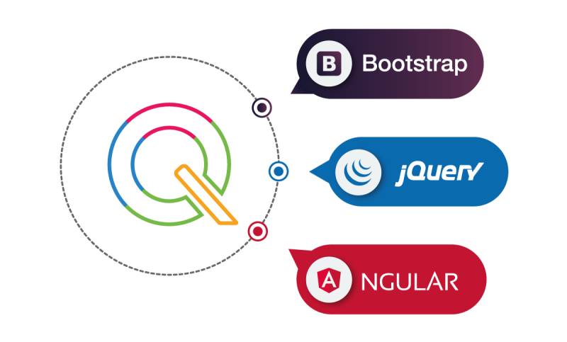 Grafik mit QUIQQER-Symbol und den Logos von Bootstrap, jQuery und Angular.