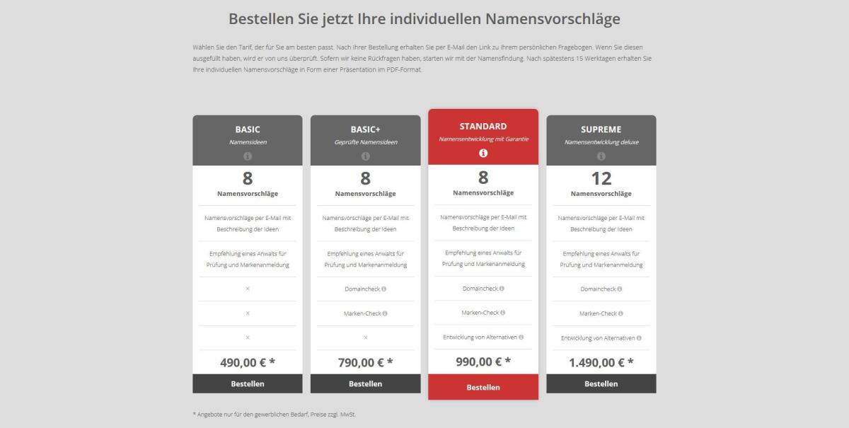 Bestellbereich auf der Website von FlyingNames.